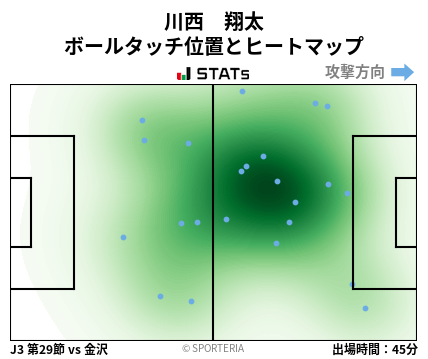 ヒートマップ - 川西　翔太