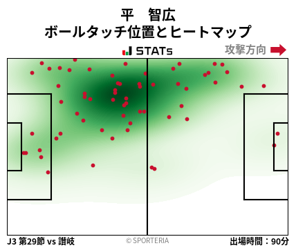 ヒートマップ - 平　智広