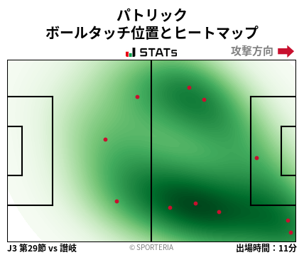 ヒートマップ - パトリック