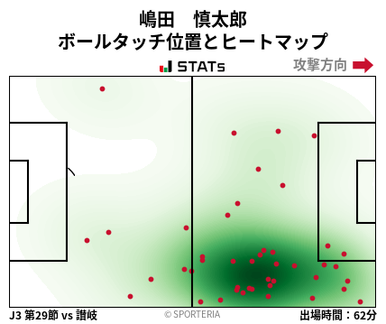 ヒートマップ - 嶋田　慎太郎