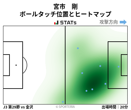 ヒートマップ - 宮市　剛