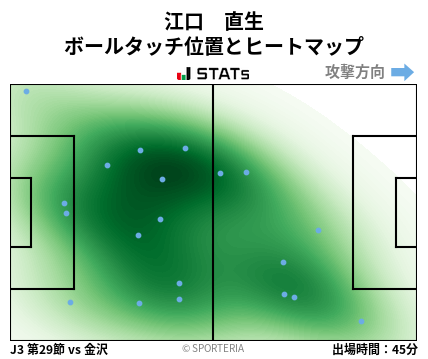 ヒートマップ - 江口　直生