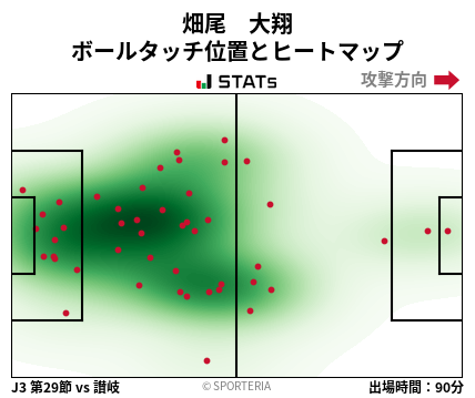 ヒートマップ - 畑尾　大翔