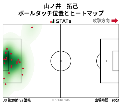 ヒートマップ - 山ノ井　拓己