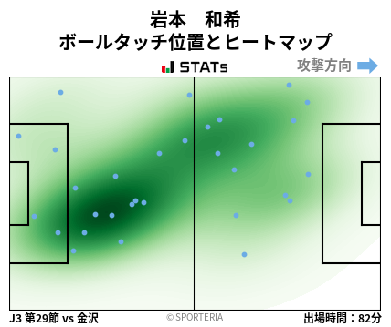 ヒートマップ - 岩本　和希