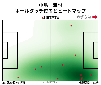 ヒートマップ - 小島　雅也