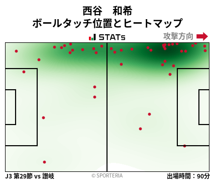 ヒートマップ - 西谷　和希