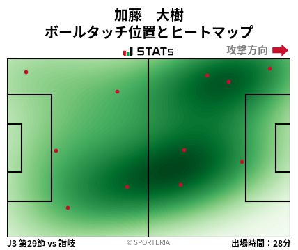 ヒートマップ - 加藤　大樹