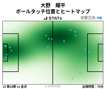 ヒートマップ - 大野　耀平