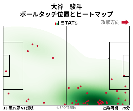 ヒートマップ - 大谷　駿斗