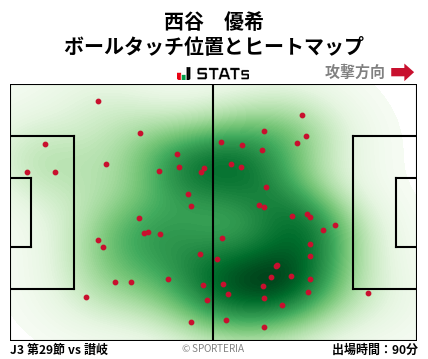 ヒートマップ - 西谷　優希