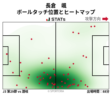 ヒートマップ - 長倉　颯
