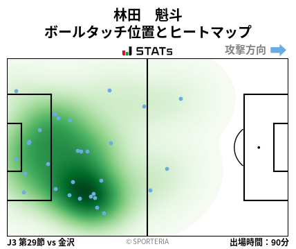 ヒートマップ - 林田　魁斗