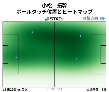 ヒートマップ - 小松　拓幹