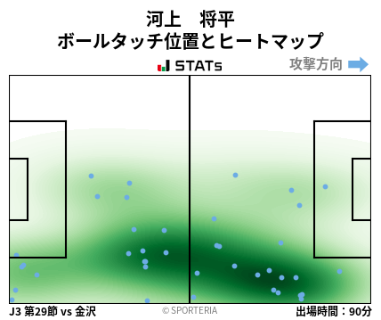ヒートマップ - 河上　将平