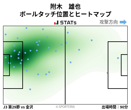 ヒートマップ - 附木　雄也