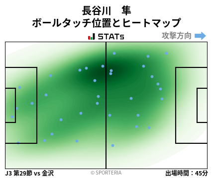 ヒートマップ - 長谷川　隼