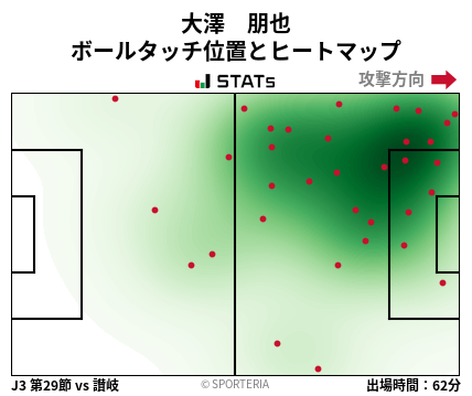 ヒートマップ - 大澤　朋也