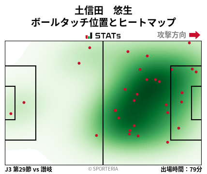 ヒートマップ - 土信田　悠生