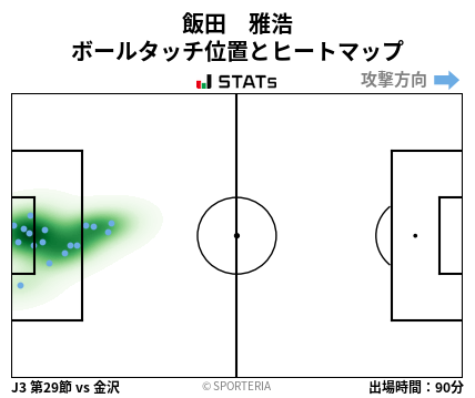 ヒートマップ - 飯田　雅浩