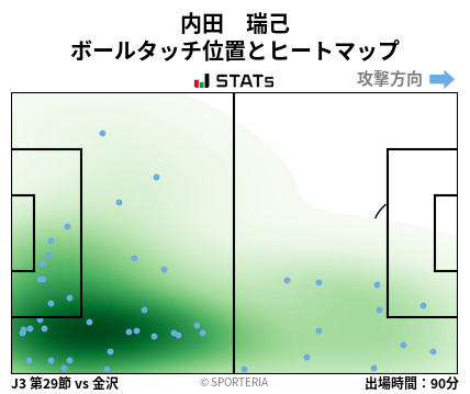 ヒートマップ - 内田　瑞己