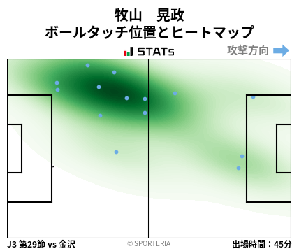 ヒートマップ - 牧山　晃政