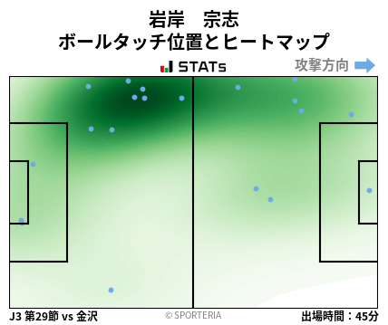 ヒートマップ - 岩岸　宗志