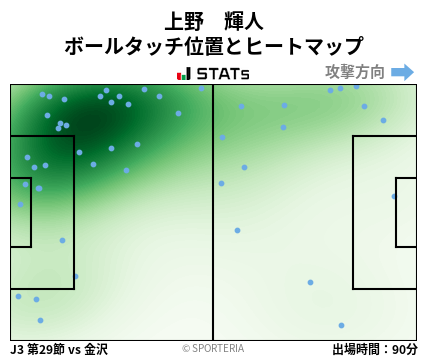 ヒートマップ - 上野　輝人
