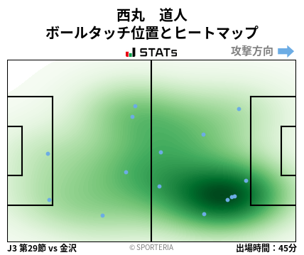 ヒートマップ - 西丸　道人