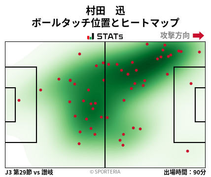 ヒートマップ - 村田　迅
