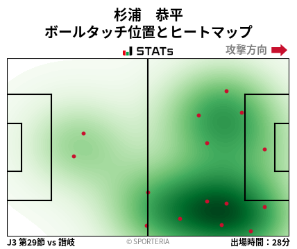 ヒートマップ - 杉浦　恭平