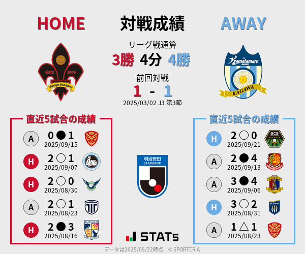 前節までの対戦成績