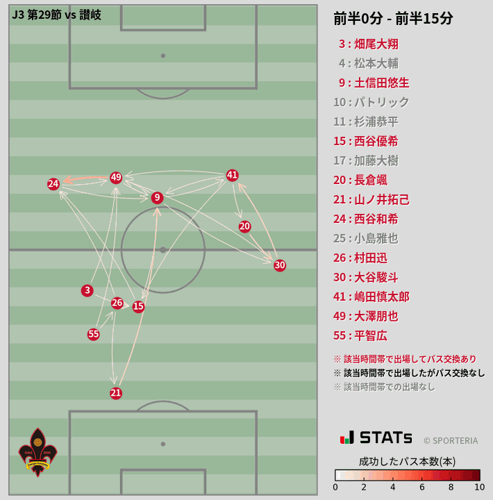 時間帯別パスネットワーク図