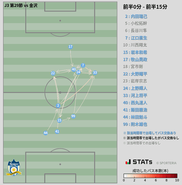 時間帯別パスネットワーク図