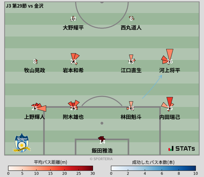 パスソナー・パスネットワーク