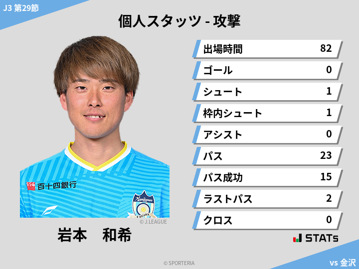 攻撃スタッツ - 岩本　和希