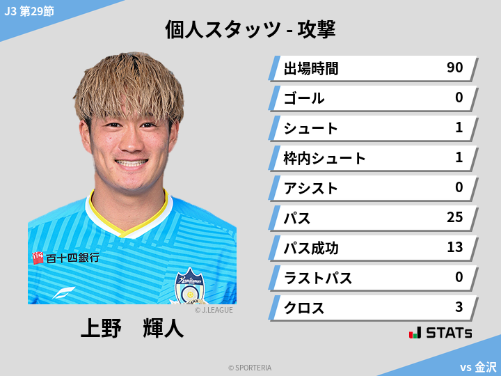攻撃スタッツ - 上野　輝人