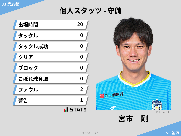 守備スタッツ - 宮市　剛