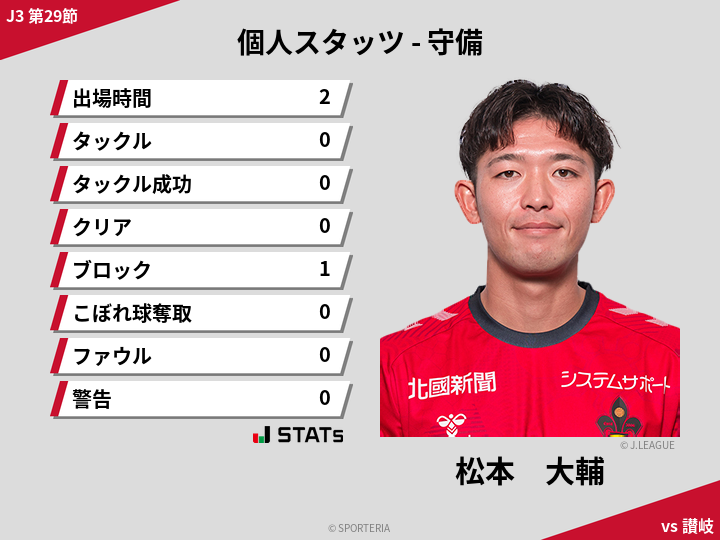 守備スタッツ - 松本　大輔