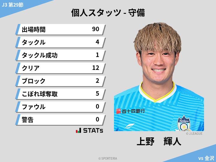 守備スタッツ - 上野　輝人