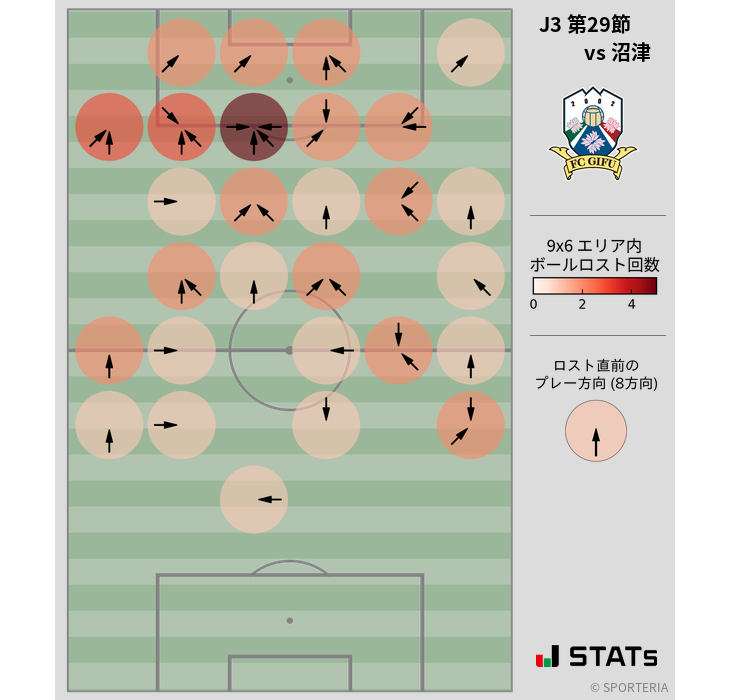 ボールロスト位置