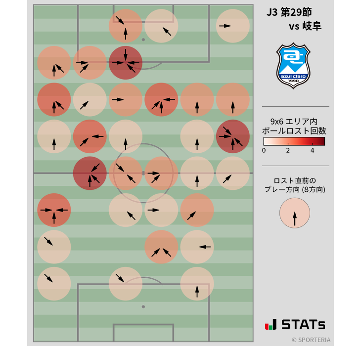 ボールロスト位置