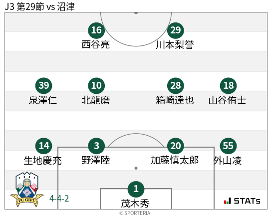 フォーメーション図