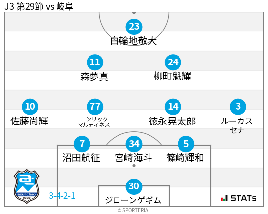 フォーメーション図