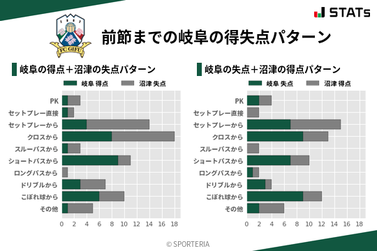 得失点パターン