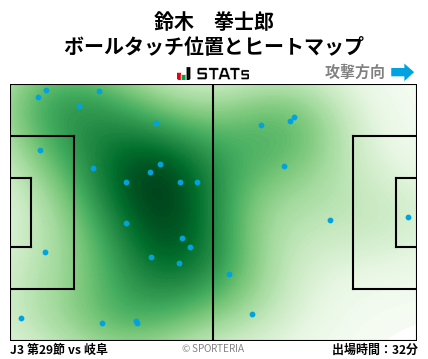 ヒートマップ - 鈴木　拳士郎