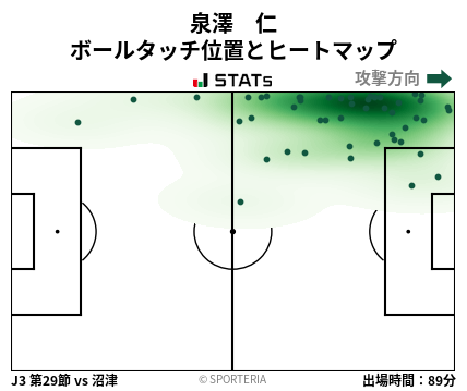 ヒートマップ - 泉澤　仁