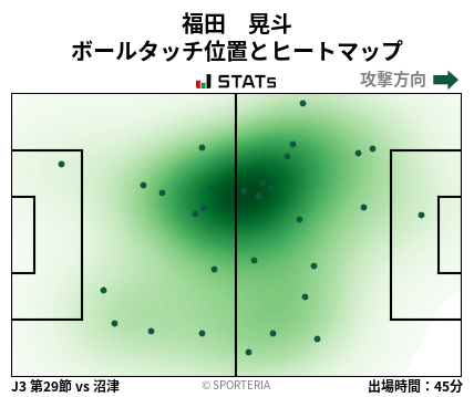 ヒートマップ - 福田　晃斗