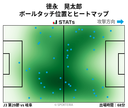 ヒートマップ - 徳永　晃太郎