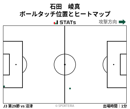 ヒートマップ - 石田　崚真